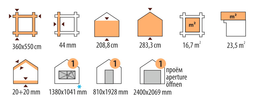 Характеристики дома